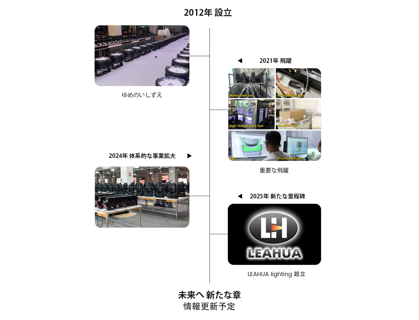 日语历程