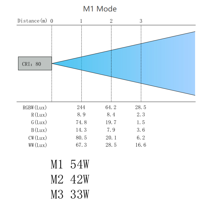 Tube 360​​ フォトメトリクス